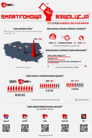 smartfonowa  rewolucja  w  latach  2007-2011